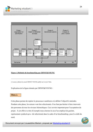 Document envoyé par Liouaeddine Mariem, proposé par Marketing-etudiant.fr
24
Figure 1.Methode du benchmarking par ERNST&YOUNG
___________________________________________________________________________
(1) source cabinet de conseil ERNST YOUNG publié sur le site d’Altis.
Explication de la figure donnée par ERNST&YOUNG :
Phase 1 :
Cette phase permet de repérer le processus à améliorer et à définir l’objectif à atteindre.
Pendant cette phase, les acteurs vont être sélectionnés. Il ne faut pas hésiter à faire intervenir
des personnes de tous les niveaux hiérarchiques. Ceci est très important pour l’acceptation du
projet. A cet effet et a titre d’exemple nous citerons le cas d’un employé de guichet,
représentant syndical qui a été sélectionné dans le cadre d’un benchmarking pour le crédit du
nord.
 