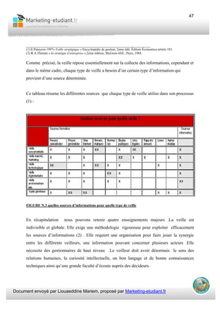 Document envoyé par Liouaeddine Mariem, proposé par Marketing-etudiant.fr
47
________________________________________________________
(1) E.Pateyron 1997« Veille stratégique » Encyclopédie de gestion, 2eme édit. Édition Économica article 183.
(2) R.A.Thietart « la stratégie d’entreprise »,2eme édition, McGraw-Hill ; Paris, 1984.
Comme précisé, la veille repose essentiellement sur la collecte des informations, cependant et
dans le même cadre, chaque type de veille a besoin d’un certain type d’information qui
provient d’une source déterminée.
Ce tableau résume les différentes sources que chaque type de veille utilise dans son processus
(1) :
FIGURE N.3 quelles sources d’informations pour quelle type de veille
En récapitulation nous pouvons retenir quatre enseignements majeurs .La veille est
indivisible et globale. Elle exige une méthodologie rigoureuse pour exploiter efficacement
les sources d’informations (2) . Elle requiert une organisation pour faire jouer la synergie
entre les différents veilleurs, une information pouvant concerner plusieurs acteurs .Elle
nécessite des gestionnaires de haut niveau .Le veilleur doit avoir désormais le sens des
relations humaines, la curiosité intellectuelle, un bon langage et de bonne connaissances
techniques ainsi qu’une grande faculté d’écoute auprès des décideurs.
 