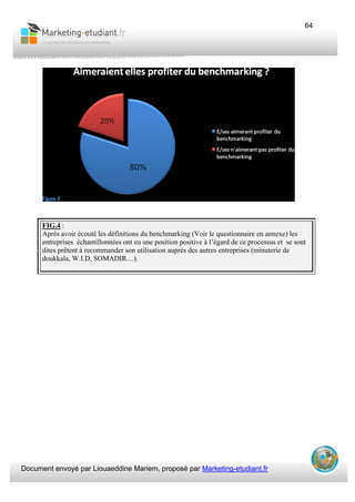 Document envoyé par Liouaeddine Mariem, proposé par Marketing-etudiant.fr
64
FIG.4 :
Après avoir écouté les définitions du benchmarking (Voir le questionnaire en annexe) les
entreprises échantillonnées ont eu une position positive à l’égard de ce processus et se sont
dites prêtent à recommander son utilisation auprès des autres entreprises (minuterie de
doukkala, W.I.D, SOMADIR…).
 