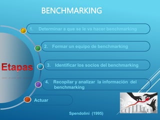 BENCHMARKING
Actuar
4. Recopilar y analizar la información del
benchmarking
3. Identificar los socios del benchmarking
2. Formar un equipo de benchmarking
1. Determinar a que se le va hacer benchmarking
Spendolini (1995)
 