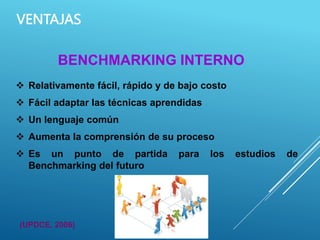  Relativamente fácil, rápido y de bajo costo
 Fácil adaptar las técnicas aprendidas
 Un lenguaje común
 Aumenta la comprensión de su proceso
 Es un punto de partida para los estudios de
Benchmarking del futuro
VENTAJAS
BENCHMARKING INTERNO
(UPDCE, 2006)
 