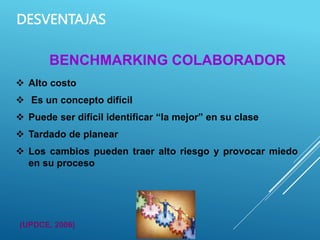  Alto costo
 Es un concepto difícil
 Puede ser difícil identificar “la mejor” en su clase
 Tardado de planear
 Los cambios pueden traer alto riesgo y provocar miedo
en su proceso
DESVENTAJAS
BENCHMARKING COLABORADOR
(UPDCE, 2006)
 