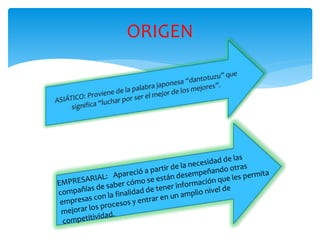 ORIGEN
 