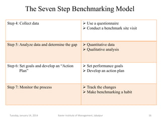 Benchmarking Engineering BENCH MARKING | PDF