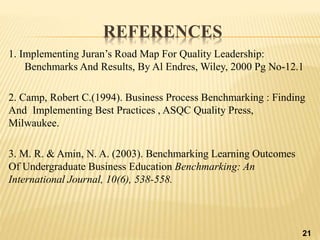 REFERENCES
1. Implementing Juran’s Road Map For Quality Leadership:
Benchmarks And Results, By Al Endres, Wiley, 2000 Pg No-12.1
2. Camp, Robert C.(1994). Business Process Benchmarking : Finding
And Implementing Best Practices , ASQC Quality Press,
Milwaukee.
3. M. R. & Amin, N. A. (2003). Benchmarking Learning Outcomes
Of Undergraduate Business Education Benchmarking: An
International Journal, 10(6), 538-558.
21
 