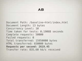 ab

Document Path: /baseline-html/index.html
Document Length: 13 bytes
Concurrency Level: 10
Time taken for tests: 0.19088 seconds
Complete requests: 50000
Failed requests: 0
Total transferred: 15950000 bytes
HTML transferred: 650000 bytes
Requests per second: 2619.45
Transfer rate: 835.60 kb/s received
 
