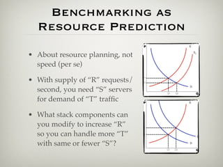 Benchmarking as
  Resource Prediction
• About resource planning, not
  speed (per se)

• With supply of “R” requests/
  second, you need “S” servers
  for demand of “T” trafﬁc

• What stack components can
  you modify to increase “R”
  so you can handle more “T”
  with same or fewer “S”?
 