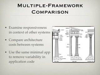 Multiple-Framework
          Comparison

• Examine responsiveness
  in context of other systems

• Compare architecture
  costs between systems

• Use the same minimal app
  to remove variability in
  application code
 