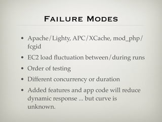 Failure Modes
• Apache/Lighty, APC/XCache, mod_php/
  fcgid
• EC2 load ﬂuctuation between/during runs
• Order of testing
• Different concurrency or duration
• Added features and app code will reduce
  dynamic response ... but curve is
  unknown.
 