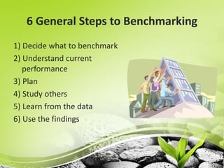 Understanding The Benchmark Benchmarking.ppt