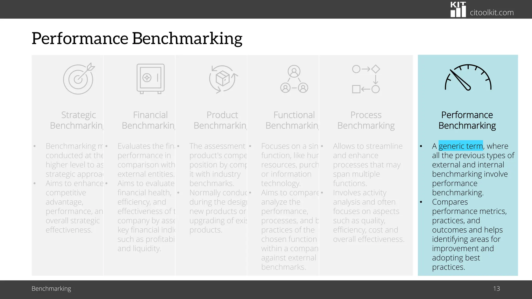 citoolkit.com
Performance Benchmarking
Benchmarking 13
Strategic
Benchmarking
• Benchmarking may be
conducted at the
higher level to assess
strategic approaches.
• Aims to enhance the
competitive
advantage,
performance, and
overall strategic
effectiveness.
Financial
Benchmarking
• Evaluates the financial
performance in
comparison with
external entities.
• Aims to evaluate the
financial health,
efficiency, and
effectiveness of the
company by assessing
key financial indicators
such as profitability
and liquidity.
Product
Benchmarking
• The assessment of a
product's competitive
position by comparing
it with industry
benchmarks.
• Normally conducted
during the design of
new products or the
upgrading of existing
products.
Functional
Benchmarking
• Focuses on a single
function, like human
resources, purchasing
or information
technology.
• Aims to compare and
analyze the
performance,
processes, and best
practices of the
chosen function
within a company
against external
benchmarks.
Process
Benchmarking
• Allows to streamline
and enhance
processes that may
span multiple
functions.
• Involves activity
analysis and often
focuses on aspects
such as quality,
efficiency, cost and
overall effectiveness.
Performance
Benchmarking
• A generic term, where
all the previous types of
external and internal
benchmarking involve
performance
benchmarking.
• Compares
performance metrics,
practices, and
outcomes and helps
identifying areas for
improvement and
adopting best
practices.
 