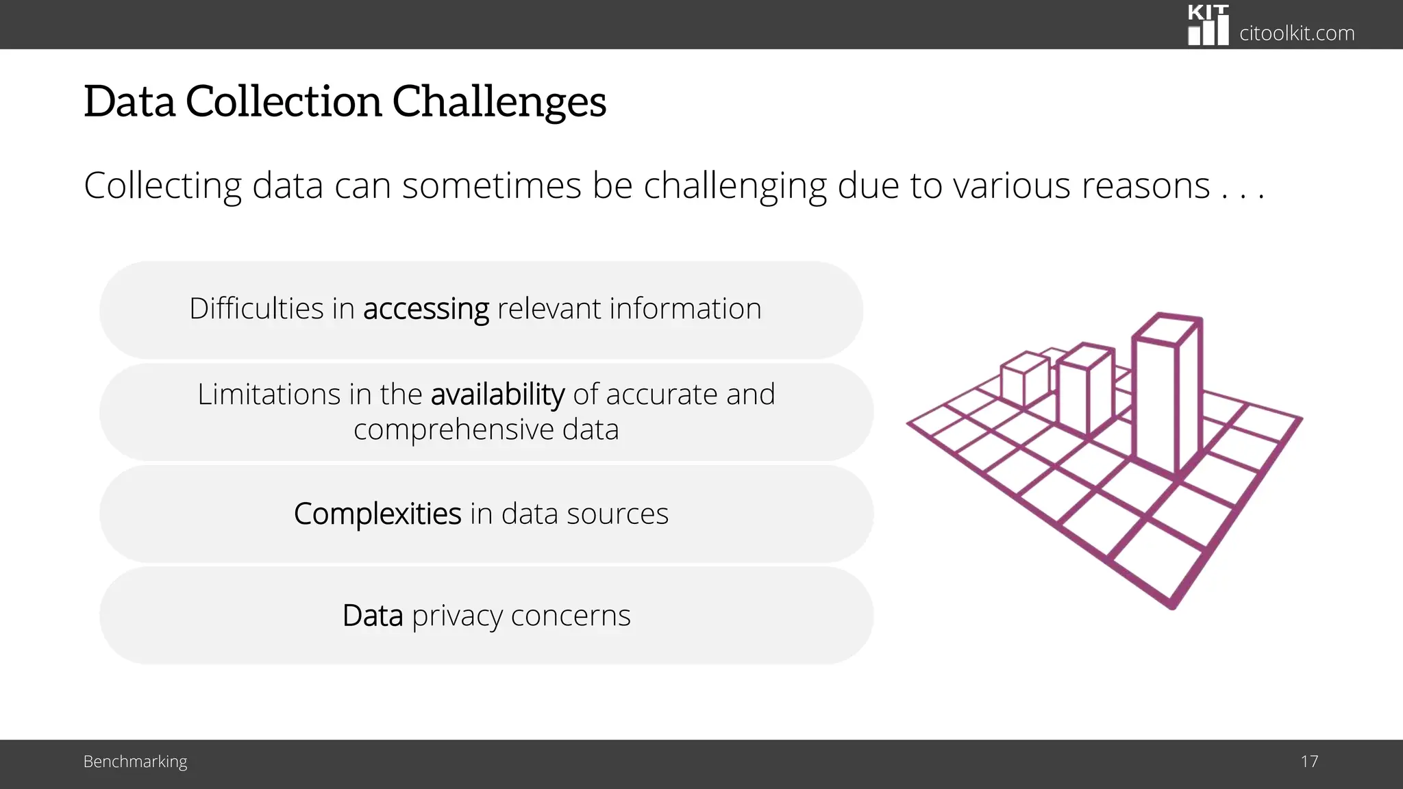 citoolkit.com
Data Collection Challenges
Collecting data can sometimes be challenging due to various reasons . . .
Benchmarking 17
Difficulties in accessing relevant information
Complexities in data sources
Limitations in the availability of accurate and
comprehensive data
Data privacy concerns
 