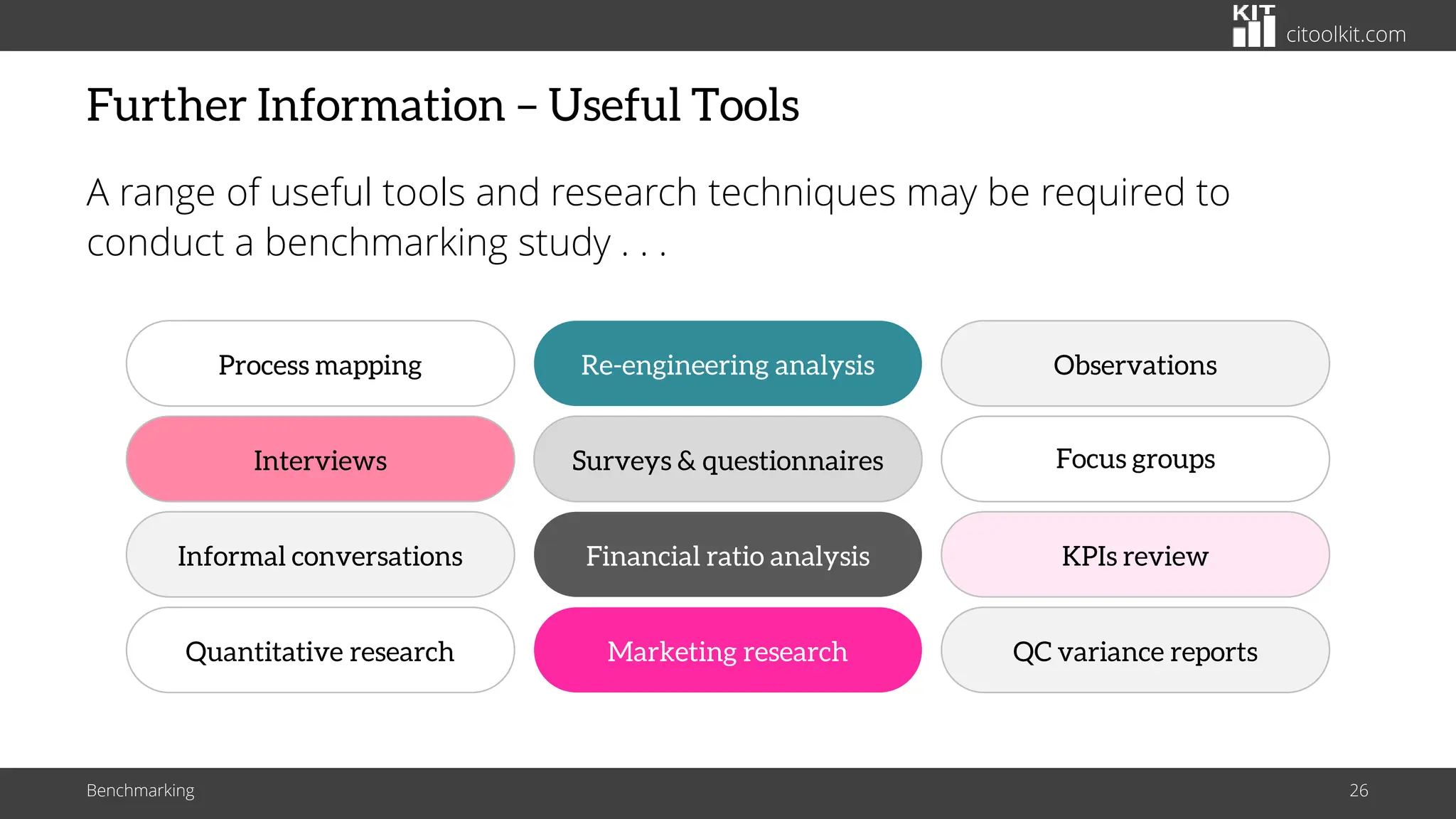 citoolkit.com
Further Information – Useful Tools
A range of useful tools and research techniques may be required to
conduct a benchmarking study . . .
Benchmarking 26
Informal conversations KPIs review
Financial ratio analysis
Interviews Focus groups
Surveys & questionnaires
Process mapping Observations
Re-engineering analysis
Quantitative research QC variance reports
Marketing research
 