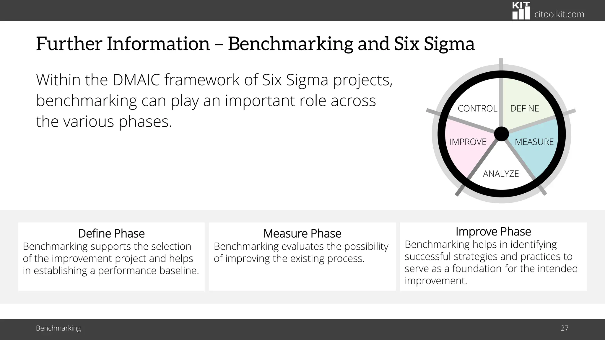 citoolkit.com
Further Information – Benchmarking and Six Sigma
Within the DMAIC framework of Six Sigma projects,
benchmarking can play an important role across
the various phases.
Benchmarking 27
Define Phase
Benchmarking supports the selection
of the improvement project and helps
in establishing a performance baseline.
Measure Phase
Benchmarking evaluates the possibility
of improving the existing process.
Improve Phase
Benchmarking helps in identifying
successful strategies and practices to
serve as a foundation for the intended
improvement.
DEFINE
MEASURE
ANALYZE
IMPROVE
CONTROL
 