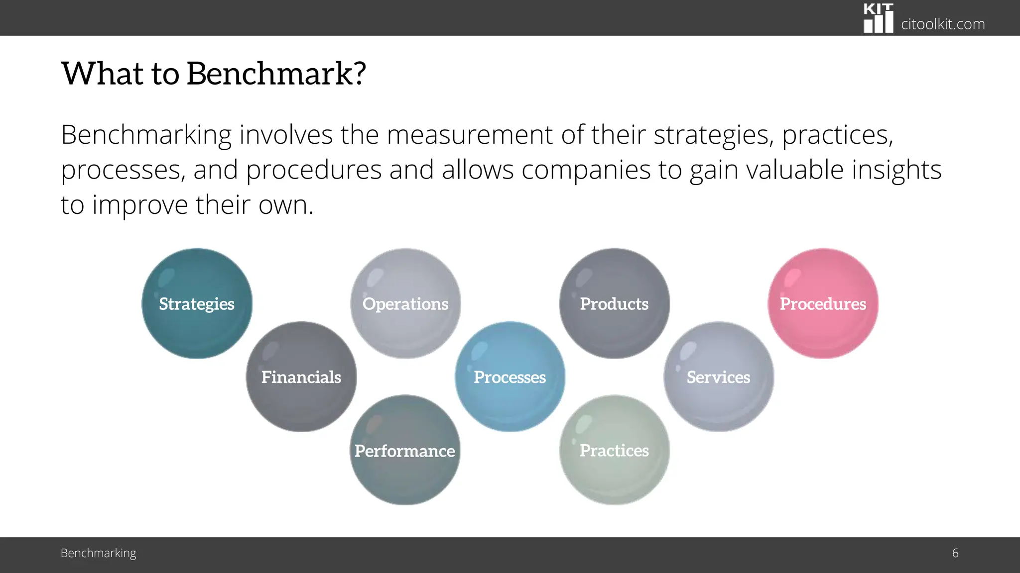 citoolkit.com
What to Benchmark?
Benchmarking involves the measurement of their strategies, practices,
processes, and procedures and allows companies to gain valuable insights
to improve their own.
Benchmarking 6
Financials Processes Services
Strategies Operations Products Procedures
Performance Practices
 