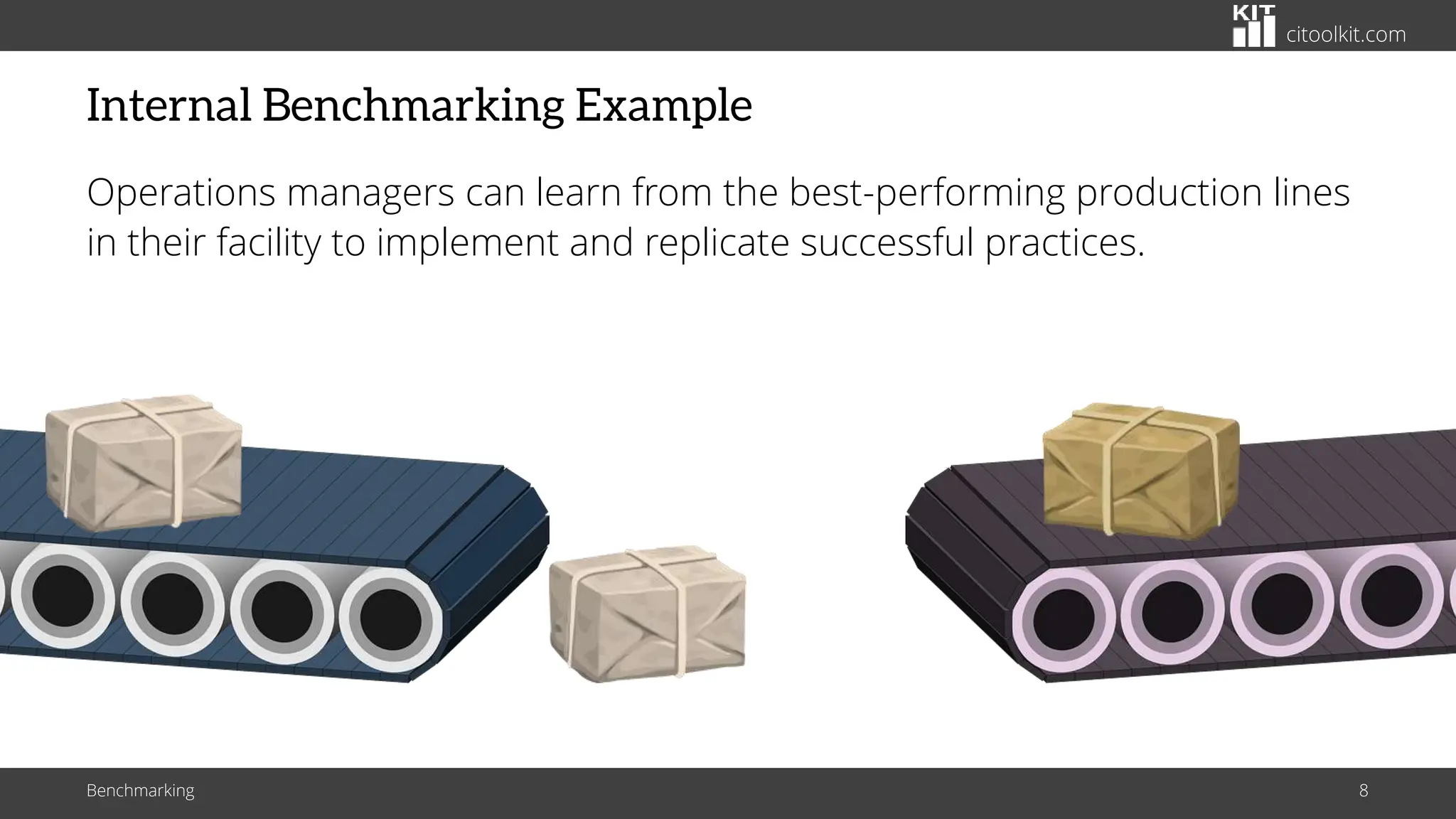 citoolkit.com
Internal Benchmarking Example
Operations managers can learn from the best-performing production lines
in their facility to implement and replicate successful practices.
Benchmarking 8
 