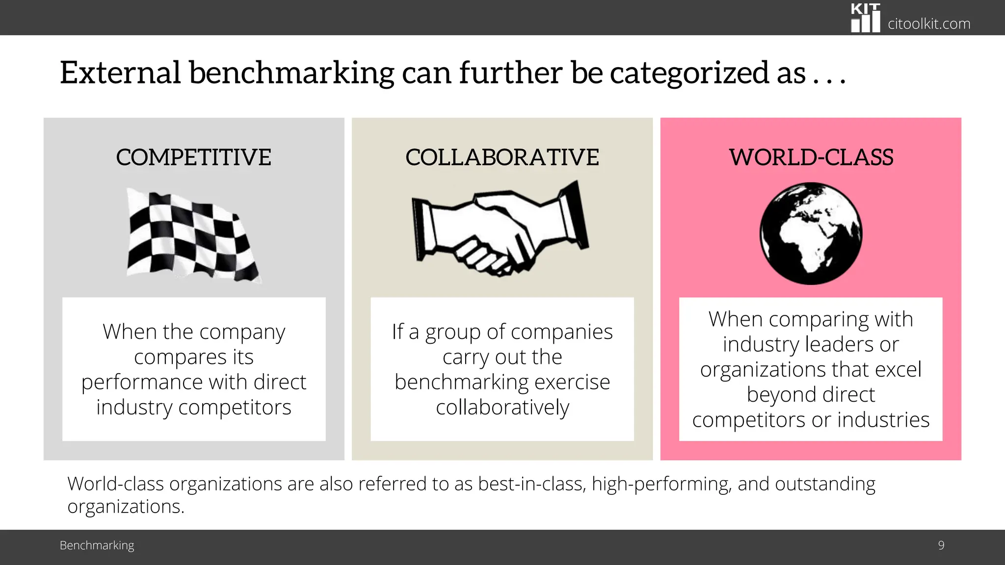 citoolkit.com
External benchmarking can further be categorized as . . .
Benchmarking 9
When the company
compares its
performance with direct
industry competitors
COMPETITIVE
If a group of companies
carry out the
benchmarking exercise
collaboratively
COLLABORATIVE
When comparing with
industry leaders or
organizations that excel
beyond direct
competitors or industries
WORLD-CLASS
World-class organizations are also referred to as best-in-class, high-performing, and outstanding
organizations.
 