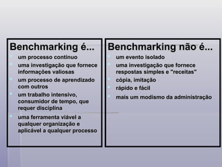 Benchmarking é...
Benchmarking é...
 um processo contínuo
um processo contínuo
 uma investigação que fornece
uma investigação que fornece
informações valiosas
informações valiosas
 um processo de aprendizado
um processo de aprendizado
com outros
com outros
 um trabalho intensivo,
um trabalho intensivo,
consumidor de tempo, que
consumidor de tempo, que
requer disciplina
requer disciplina
 uma ferramenta viável a
uma ferramenta viável a
qualquer organização e
qualquer organização e
aplicável a qualquer processo
aplicável a qualquer processo
Benchmarking não é...
Benchmarking não é...
 um evento isolado
um evento isolado
 uma investigação que fornece
uma investigação que fornece
respostas simples e "receitas"
respostas simples e "receitas"
 cópia, imitação
cópia, imitação
 rápido e fácil
rápido e fácil
 mais um modismo da administração
mais um modismo da administração
 