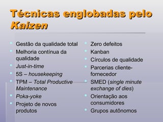 Técnicas englobadas pelo
Técnicas englobadas pelo
Kaizen
Kaizen
 Gestão da qualidade total
Gestão da qualidade total
 Melhoria contínua da
Melhoria contínua da
qualidade
qualidade
 Just-in-time
Just-in-time
 5S
5S – housekeeping
– housekeeping
 TPM
TPM – Total Productive
– Total Productive
Maintenance
Maintenance
 Poka-yoke
Poka-yoke
 Projeto de novos
Projeto de novos
produtos
produtos
 Zero defeitos
Zero defeitos
 Kanban
Kanban
 Círculos de qualidade
Círculos de qualidade
 Parcerias cliente-
Parcerias cliente-
fornecedor
fornecedor
 SMED (
SMED (single minute
single minute
exchange of dies
exchange of dies)
)
 Orientação aos
Orientação aos
consumidores
consumidores
 Grupos autônomos
Grupos autônomos
 