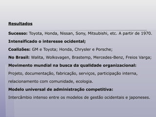 Resultados
Resultados
Sucesso:
Sucesso: Toyota, Honda, Nissan, Sony, Mitsubishi, etc. A partir de 1970.
Toyota, Honda, Nissan, Sony, Mitsubishi, etc. A partir de 1970.
Intensificado o interesse ocidental;
Intensificado o interesse ocidental;
Coalizões:
Coalizões: GM e Toyota; Honda, Chrysler e Porsche;
GM e Toyota; Honda, Chrysler e Porsche;
No Brasil:
No Brasil: Walita, Wolksvagen, Brastemp, Mercedes-Benz, Freios Varga;
Walita, Wolksvagen, Brastemp, Mercedes-Benz, Freios Varga;
Movimento mundial na busca da qualidade organizacional:
Movimento mundial na busca da qualidade organizacional:
Projeto, documentação, fabricação, serviços, participação interna,
Projeto, documentação, fabricação, serviços, participação interna,
relacionamento com comunidade, ecologia.
relacionamento com comunidade, ecologia.
Modelo universal de administração competitiva:
Modelo universal de administração competitiva:
Intercâmbio intenso entre os modelos de gestão ocidentais e japoneses.
Intercâmbio intenso entre os modelos de gestão ocidentais e japoneses.
 
