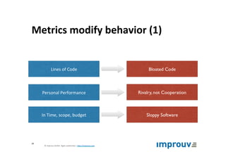 Metrics	modify	behavior	(1)	
28	
Lines	of	Code	
Personal	Performance	
In	Time,	scope,	budget	
Bloated Code
Rivalry, not Cooperation
Sloppy Software
©	improuv	GmbH		Agile	Leadership	|	hJp://improuv.com		
 