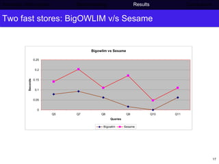 Two fast stores: BigOWLIM v/s Sesame Semantic Web project   Benchmarking   Results    Conclusions 