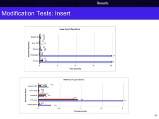 Modification Tests: Insert Semantic Web project   Benchmarking   Results    Conclusions 