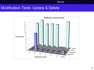 Modification Tests: Update & Delete Semantic Web project   Benchmarking   Results    Conclusions 
