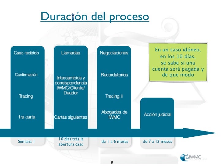 Benchmark Collection process