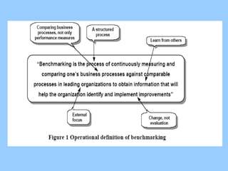 Benchmarking final | PPT