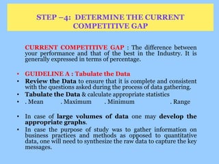 Benchmarking final | PPT