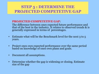 Benchmarking final | PPT