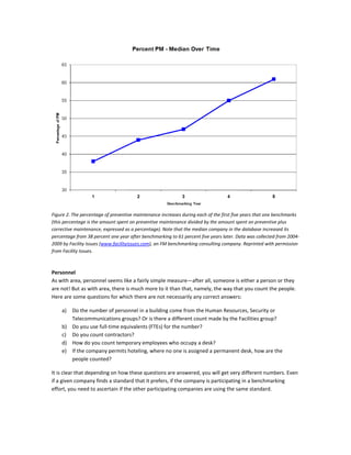 Figure 2. The percentage of preventive maintenance increases during each of the first five years that one benchmarks
(this percentage is the amount spent on preventive maintenance divided by the amount spent on preventive plus
corrective maintenance, expressed as a percentage). Note that the median company in the database increased its
percentage from 38 percent one year after benchmarking to 61 percent five years later. Data was collected from 20042009 by Facility Issues (www.facilityissues.com), an FM benchmarking consulting company. Reprinted with permission
from Facility Issues.

Personnel
As with area, personnel seems like a fairly simple measure—after all, someone is either a person or they
are not! But as with area, there is much more to it than that, namely, the way that you count the people.
Here are some questions for which there are not necessarily any correct answers:
a)

Do the number of personnel in a building come from the Human Resources, Security or
Telecommunications groups? Or is there a different count made by the Facilities group?
b) Do you use full-time equivalents (FTEs) for the number?
c) Do you count contractors?
d) How do you count temporary employees who occupy a desk?
e) If the company permits hoteling, where no one is assigned a permanent desk, how are the
people counted?
It is clear that depending on how these questions are answered, you will get very different numbers. Even
if a given company finds a standard that it prefers, if the company is participating in a benchmarking
effort, you need to ascertain if the other participating companies are using the same standard.

 