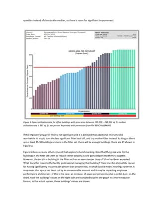 quartiles instead of close to the median, so there is room for significant improvement.

Figure 6. Space utilization rate for office buildings with gross area between 125,000 – 249,999 sq. ft. median
utilization rate is 385 sq. ft. per person. Reprinted with permission from FM BENCHMARKING.

If the impact of any given filter is not significant and it is believed that additional filters may be
worthwhile to study, turn the less significant filter back off, and try another filter instead. As long as there
are at least 25-30 buildings or more in the filter set, there will be enough buildings (there are 49 shown in
Figure 6).
Figure 6 illustrates one other concept that applies to benchmarking. Note that the gross area for the
buildings in the filter set seem to reduce rather steadily as one goes deeper into the first quartile.
However, the very first building in the filter set has an even steeper drop off than had been expected.
What does this mean to the facility professional managing that building? There may be a bona fide reason
for having significantly less area per person than anyone else, in which case it means nothing; however, it
may mean that space has been cut by an unreasonable amount and it may be impacting employee
performance and morale—if this is the case, an increase of space per person may be in order. Last, on the
chart, note the buildings' values on the right side are truncated to print the graph in a more readable
format; in the actual system, these buildings' values are shown.

 
