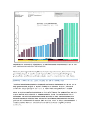 Figure 8. Electrical consumption for office buildings in hot, dry climates. Median consumption is 20.72 KWH per gross
sq. ft. Reprinted with permission from FM BENCHMARKING.

While using filters to generate meaningful comparisons is a very useful exercise, it serves more to flag
potential trouble spots. To see what actually improves building performance, benchmarking best
practices for the same filter set needs to be conducted and will be demonstrated later in this chapter.

EXAMPLE 3: MAINTENANCE COMPARISONS—FILTER DETERMINATION
To compare maintenance operations, in this example benchmarking maintenance costs per unit area in
large (greater than 600,000 gross sq. ft.) office buildings will be performed. In Figure 9, the median
maintenance cost per gross square foot is US$2.23, and the first quartile performance is US$1.84.
As can be noted there are four-to-six buildings on the far left of the chart that really stand out, operating
at a cost level that is not sustainable for any extended period of time. This may be because they are
spending less than most on preventive maintenance, or possibly for one of the maintenance crafts—
further analysis may be necessary, where the company can break down the maintenance costs more
granularly into its components. For purposes of this discussion, assume an analysis was completed and it
was discovered that the reason costs are much lower is because of lower budget for preventive
maintenance.

 