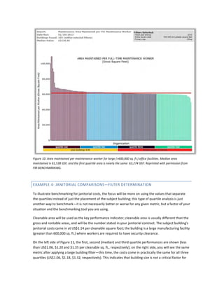 Figure 10. Area maintained per maintenance worker for large (>600,000 sq. ft.) office facilities. Median area
maintained is 61,538 GSF, and the first quartile area is nearly the same: 63,274 GSF. Reprinted with permission from
FM BENCHMARKING.

EXAMPLE 4: JANITORIAL COMPARISONS—FILTER DETERMINATION
To illustrate benchmarking for janitorial costs, the focus will be more on using the values that separate
the quartiles instead of just the placement of the subject building; this type of quartile analysis is just
another way to benchmark—it is not necessarily better or worse for any given metric, but a factor of your
situation and the benchmarking tool you are using.
Cleanable area will be used as the key performance indicator; cleanable area is usually different than the
gross and rentable areas, and will be the number stated in your janitorial contract. The subject building's
janitorial costs came in at US$1.14 per cleanable square foot; the building is a large manufacturing facility
(greater than 600,000 sq. ft.) where workers are required to have security clearance.
On the left side of Figure 11, the first, second (median) and third quartile performances are shown (less
than US$1.06, $1.20 and $1.35 per cleanable sq. ft., respectively); on the right side, you will see the same
metric after applying a large building filter—this time, the costs come in practically the same for all three
quartiles (US$1.06, $1.18, $1.32, respectively). This indicates that building size is not a critical factor for

 