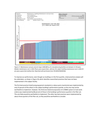 Figure 17. Maintenance cost per area for large (>600,000 sq. ft.) manufacturing facilities are between 21-50 years.
Median maintenance cost is US$2.78 per gross square foot., whereas the subject building maintenance cost is US$2.25
per gross square foot (yellow line). Reprinted with permission from FM BENCHMARKING.

To improve our performance, even though our building is in the first quartile, a best practices analysis will
be undertaken, as shown in Figure 18, which identifies several best practices that have not been
implemented in the subject facility.
The first best practice listed (using equipment standards to reduce parts inventories) was implemented by
only 53 percent of the others in the subject building's performance quartile, so this one may not be
worthwhile to implement. However, the third one listed (incorporation of a CMMS system to track work
orders) was implemented by 88 percent of those in the building's performance quartile in the filter set.
This one likely would be worthwhile to implement. The other two best practices were implemented by
about three-quarters of the filter set, so they would be worthwhile to consider.

 