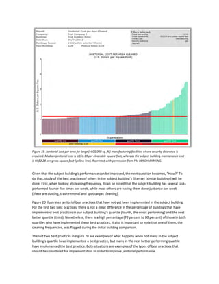 Figure 19. Janitorial cost per area for large (>600,000 sq. ft.) manufacturing facilities where security clearance is
required. Median janitorial cost is US$1.19 per cleanable square foot, whereas the subject building maintenance cost
is US$2.28 per gross square foot (yellow line). Reprinted with permission from FM BENCHMARKING.

Given that the subject building's performance can be improved, the next question becomes, "How?" To
do that, study of the best practices of others in the subject building's filter set (similar buildings) will be
done. First, when looking at cleaning frequency, it can be noted that the subject building has several tasks
performed four or five times per week, while most others are having them done just once per week
(these are dusting, trash removal and spot carpet cleaning).
Figure 20 illustrates janitorial best practices that have not yet been implemented in the subject building.
For the first two best practices, there is not a great difference in the percentage of buildings that have
implemented best practices in our subject building's quartile (fourth, the worst performing) and the next
better quartile (third). Nonetheless, there is a high percentage (70 percent to 80 percent) of those in both
quartiles who have implemented these best practices. It also is important to note that one of them, the
cleaning frequencies, was flagged during the initial building comparison.
The last two best practices in Figure 20 are examples of what happens when not many in the subject
building's quartile have implemented a best practice, but many in the next better-performing quartile
have implemented the best practice. Both situations are examples of the types of best practices that
should be considered for implementation in order to improve janitorial performance.

 