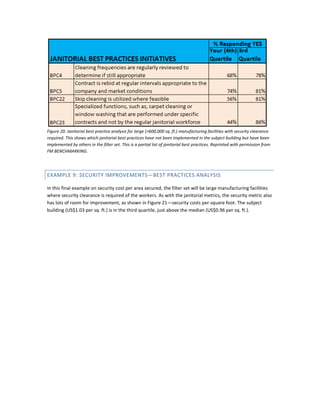 Figure 20. Janitorial best practice analysis for large (>600,000 sq. ft.) manufacturing facilities with security clearance
required. This shows which janitorial best practices have not been implemented in the subject building but have been
implemented by others in the filter set. This is a partial list of janitorial best practices. Reprinted with permission from
FM BENCHMARKING.

EXAMPLE 9: SECURITY IMPROVEMENTS—BEST PRACTICES ANALYSIS
In this final example on security cost per area secured, the filter set will be large manufacturing facilities
where security clearance is required of the workers. As with the janitorial metrics, the security metric also
has lots of room for improvement, as shown in Figure 21—security costs per square foot. The subject
building (US$1.03 per sq. ft.) is in the third quartile, just above the median (US$0.96 per sq. ft.).

 