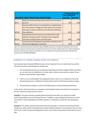 Figure 22. Security best practice analysis for large (>600,000 square feet.) manufacturing facilities with security
clearance required. This shows which security best practices have not been implemented in the subject building but
have been implemented by others in the filter set. This is a partial list of security best practices. Reprinted with
permission from FM BENCHMARKING.

SUMMARY OF LESSONS LEARNED FROM THE EXAMPLES
Each example above illustrated different lessons. All are important if one is to benchmark successfully.
The three key points made through the examples are:
1.

The resulting benchmarks vary considerably, depending on the filters applied. While some filters
do not make much of a difference for certain metrics, others do have quite an impact. So one
should not take the filter analysis lightly.

2.

There is an art to selecting the most appropriate filters, which in turn impacts the rest of the
benchmarking process, including the ultimate determination of which best practices to apply.

3.

The best practices analysis is critical to identifying ways to improve building performance.

In this section, these three points are reviewed, summarizing the lessons learned from the examples in
the filter selection and best practice sections.
Example 1. The space utilization example demonstrated that some filters can impact the middleperforming buildings, but not the best performers. In addition, a given building's performance can look
much better or worse depending on the filters applied. It is important to select the most appropriate
ones.
Example 2. This utilities example echoes the themes from Example 1. It also was learned that the filter
comparisons, while useful to knowing how the subject building compares to its peer group, does not show
what to do in order to improve building performance—that is where best practice analysis will come into
play.

 