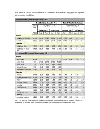 2011. Individual captions describe the details of each excerpt. All excerpts are copyrighted and reprinted
with permission from BOMA.

Figure 27a. Note that the BOMA reports show both averages and medians for the selected buildings. Expenses are
broken down by category. BOMA differentiates between total building and total office rentable areas.

 