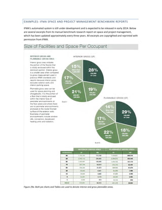 EXAMPLES: IFMA SPACE AND PROJECT MANAGEMENT BENCHMARK REPORTS
IFMA's automated system is still under development and is expected to be released in early 2014. Below
are several excerpts from its manual benchmark research report on space and project management,
which has been updated approximately every three years. All excerpts are copyrighted and reprinted with
permission from IFMA.

Figure 29a. Both pie charts and Tables are used to denote interior and gross plannable areas.

 