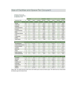 Figure 29b. This table illustrates both mean and median gross areas by industry type. This table also has a break down
by industry type (not shown here).

 