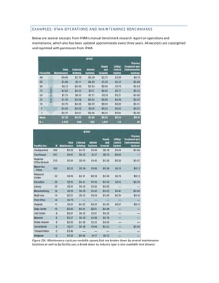 EXAMPLES: IFMA OPERATIONS AND MAINTENANCE BENCHMARKS
Below are several excerpts from IFMA's manual benchmark research report on operations and
maintenance, which also has been updated approximately every three years. All excerpts are copyrighted
and reprinted with permission from IFMA.

Figure 29c. Maintenance costs per rentable square foot are broken down by several maintenance
locations as well as by facility use; a break down by industry type is also available (not shown).

 