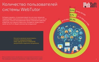 Количество пользователей
системы WebTutor
Не будем скрывать, что автоматизация тех или иных процессов
подразумевает подключение в систему сотрудников, части или же
почти всех. Сколько пользователей сейчас в компаниях работают
в WebTutor мы и решили подсчитать. Интересно теперь узнать,
какой же это % от общего количества сотрудников?
до 23 999 92,3%
от 24 000
до
47999
5,1%
более 120 000
2,6%
Мы проводим опросы в компаниях, чтобы поделиться с вами
Всегда интересно узнать, как реализуют те или иные проекты коллеги по цеху
Если есть желание поучаствовать
в опросе, заполните анкету
(http://goo.gl/forms/cz1eQe2fY8),
результатами поделимся непременно.
5
 