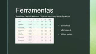 z
Ferramentas
▪ SimilarWeb
▪ Ubersuggest
▪ Mídias sociais
Principais Páginas Na Busca Orgânica e Informações de Backlinks.
 