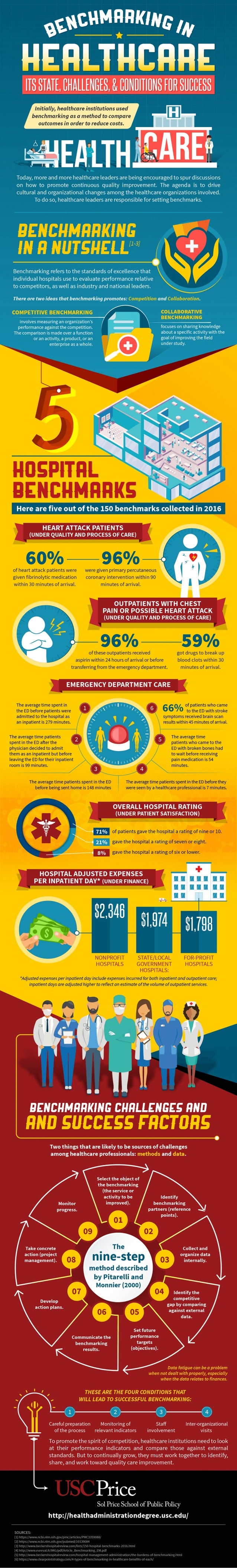 Benchmarking in healthcare