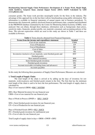 Benchmarking Internal Supply Chain Performance: Development of A Frame Work, Harjit Singh,
Anish Sachdeva, Gurpreet Kaur, Journal Impact Factor (2015): 8.8293 Calculated by GISI
(www.jifactor.com)
www.iaeme.com/ijmet.asp 121 editor@iaeme.com
consumer goods). The frame work provides meaningful results for the firms in the industry. The
advantage of this approach lies in the fact that it allows benchmarking using public information. This
information is available in financial statements of annual reports and in business periodicals. To
demonstrate this framework, publicly disclosed financial performance data, compiled and distributed
in the PROWESS database maintained by the Centre for Monitoring Indian Economy (CMIE), were
analysed. One can obtain, through these databases, information such as background, share prices,
sensitivity index, financials, product profile, raw materials consumed, and accounting policies of the
firms. The relevant expressions which are used in this study are shown in Table 1 and these are
available in Prowess.
Table 1: Terms directly obtained from Financial Statements
Terms from the income and expenditure statement Symbol
Cost of raw materials CRM
Cost of Production CP
Cost of Distribution DC
Cost of Sales CS
Net Sales NS
Inventories (inclusive of raw materials, semi-finished goods and
finished goods)
INV
Raw material inventory RM
Semi-finished goods inventory SFG
Finished goods inventory FG
Account receivable (excluding loans and advances) AR
Accounts payables AP
In this study the following three parameters of Supply Chain Performance Measures are calculated:
1. Total Length of Supply Chain:
The total length of the chain is arrived at by adding up the days of inventory for raw
materials, work-in-process and finished goods remain in the firm. The firm that has the minimum
total length of the chain is said to be have the best performance. The total length of supply chain is
calculated by
Days of raw material (DRM) =RM * 365CRM
RM = Raw Material Inventory for one financial year
CRM = Cost of raw material for one financial year
Days of Work in Process (DWIP) = SFG * 365CP
SFG = Semi finished goods inventory for one financial year.
CP = Cost of Production for one financial year.
Days of Finished Goods (DFG) =FG * 365CS
FG = Finished goods inventory for onefinancial year
CS = Cost of sales for one financial year
Total Length of supply chain in days = DRM + DWIP + DFG
 