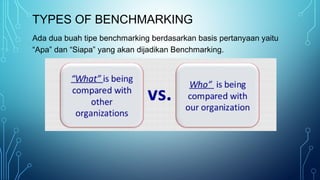 TYPES OF BENCHMARKING
Ada dua buah tipe benchmarking berdasarkan basis pertanyaan yaitu
“Apa” dan “Siapa” yang akan dijadikan Benchmarking.
 