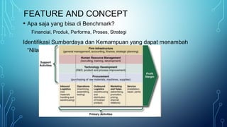 FEATURE AND CONCEPT
• Apa saja yang bisa di Benchmark?
Financial, Produk, Performa, Proses, Strategi
Identifikasi Sumberdaya dan Kemampuan yang dapat menambah
“Nilai”
 